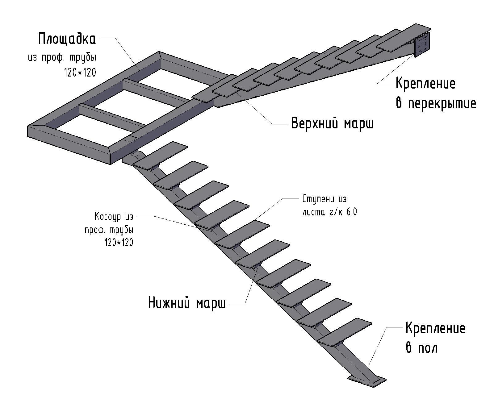 Как выбрать идеальную лестницу